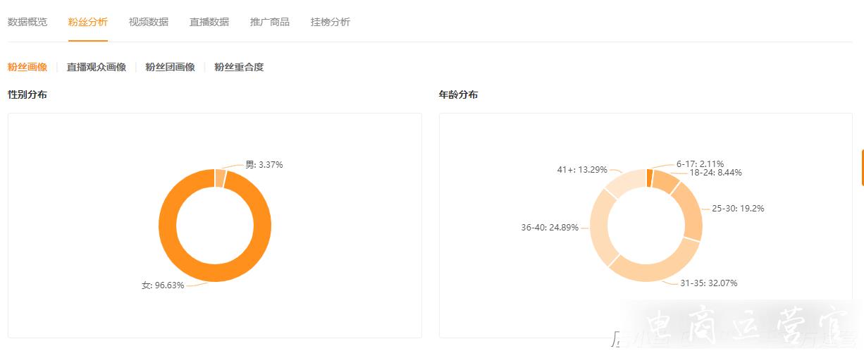 快手直播想要多賣貨-主播也得要有人設(shè)！